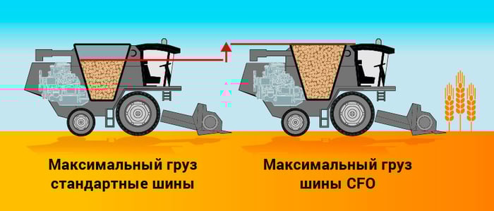 Схема шин c максимальным грузом