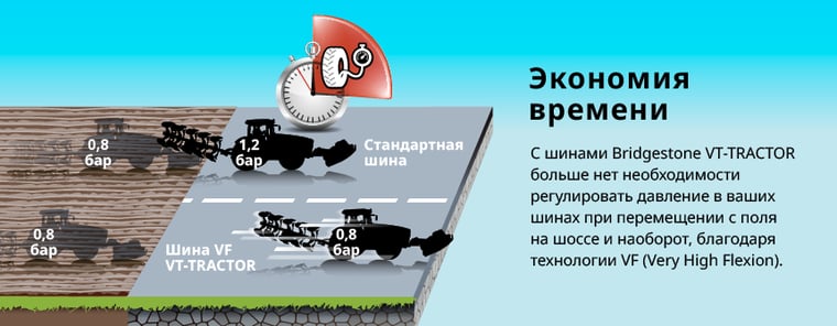 Сравнение давления в шинах VF и стандартных шинах