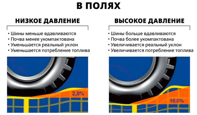 Давление в шинах в поле: плюсы и минусы