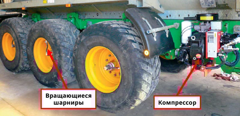 Система дистанционной накачки на 3-осевом прицепе