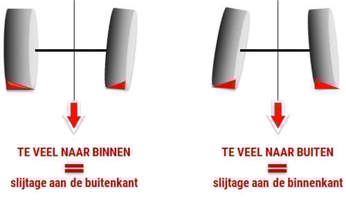 slijtage van landbouwband door wielvlucht