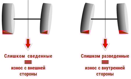 Износ сельхоз шин с дефектом параллелизма
