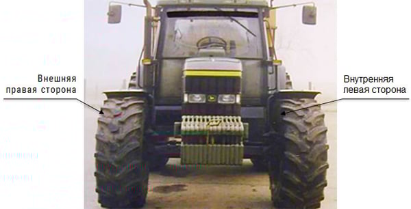 Наклонный износ шин с внешней и внутренней сторон