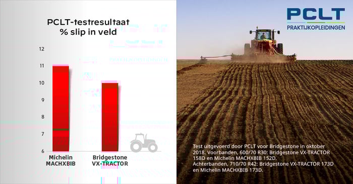 VX-Tractor = meer trekken, minder slippen