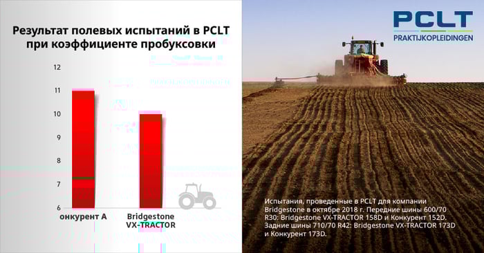 шина VX-Tractor = больше тяги, меньше пробуксовки