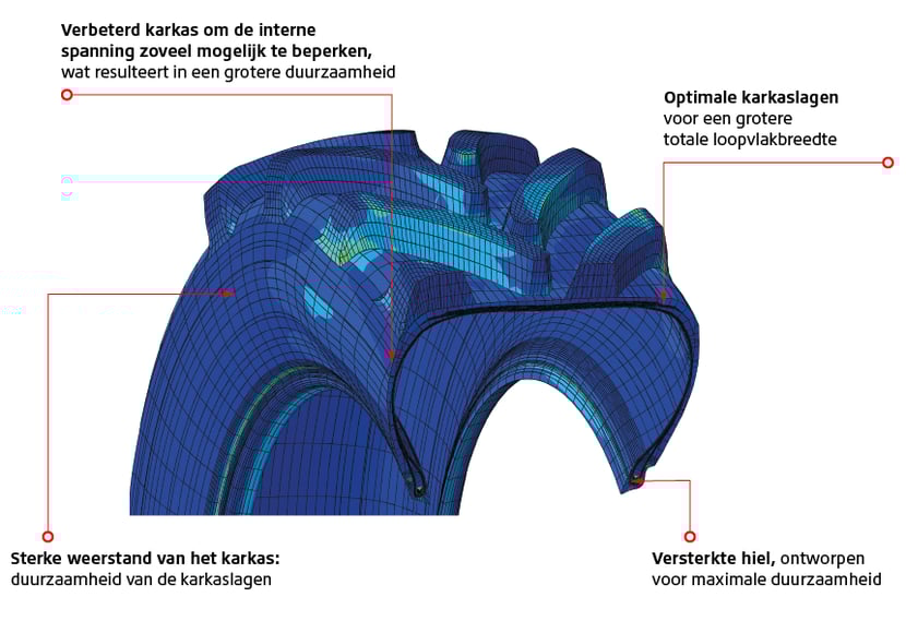 Casing optimised to minimise internal stress