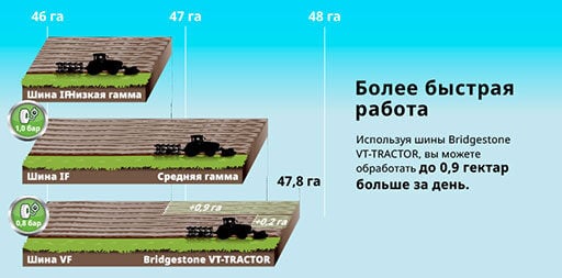 VF VT-Tractor отличная тяга = быстрее выполненная работа