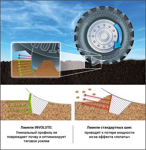 VX-Tractor_schema-Involute-lug_RU_512px
