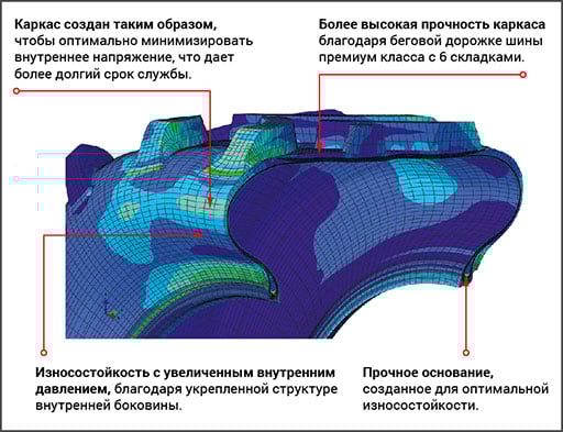 VX-Tractor универсальная шина